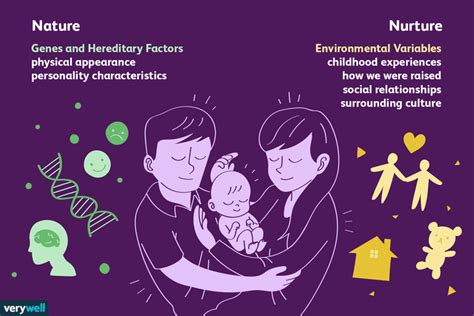 verywell mind|verywell mind nature vs nurture.